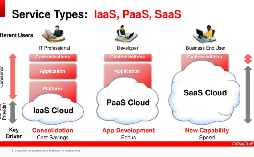 Java and Cloud an ‘upcoming’ platform,  “Java will be one of the first choices to build services in the cloud.”
